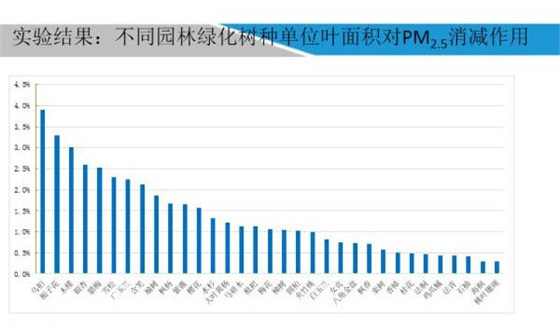 211-恢复的